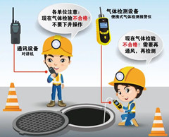 景泰有限空间操作说明